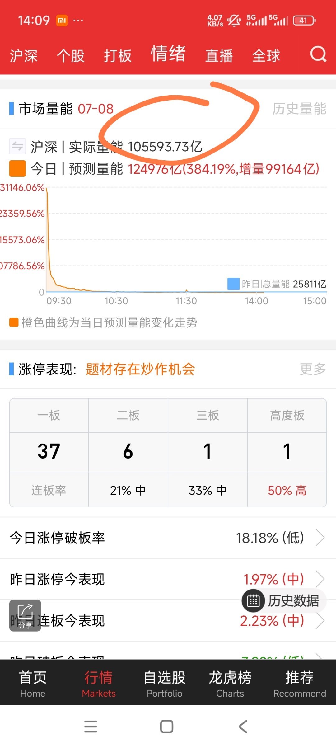 开盘啦app在玩呢？ 