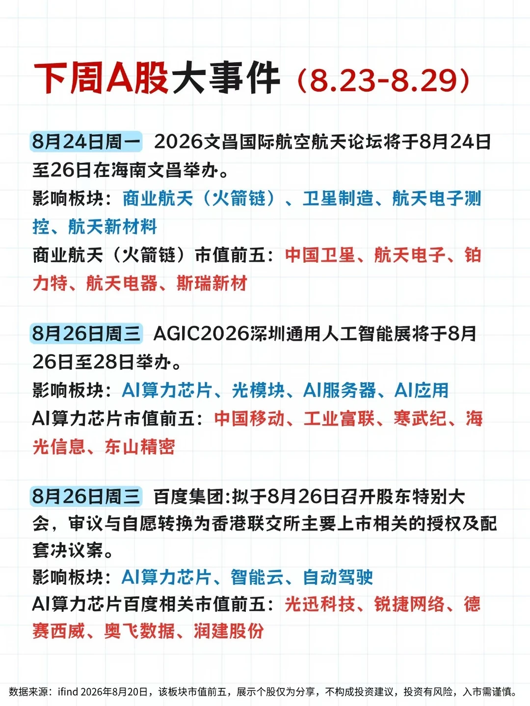 下周热点👀