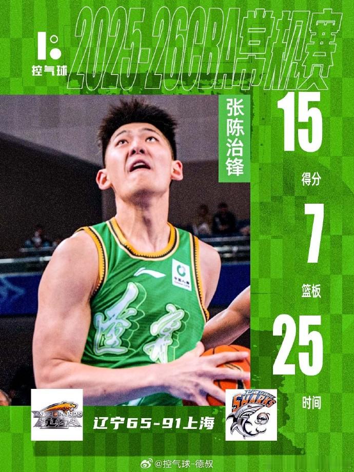 现在辽篮的球员，应该只有张陈治锋再花资源去值得培养了。李虎翼和俞泽辰，上限就是手