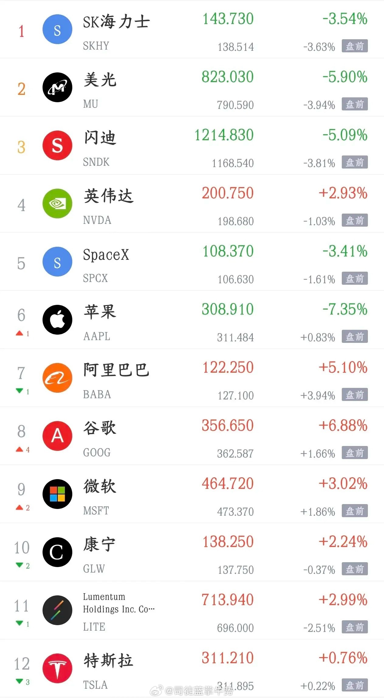美股科技股又开始大跌了，明天A股再次面临挑战A股今天大跌，主要就是科技股大跌带动
