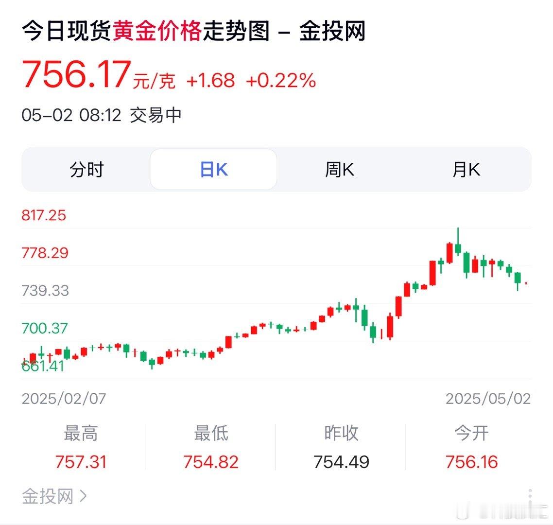金价暴跌有人一夜亏47万，应该也有人亏1块，愿赌服输~~~黄金高位已去，俄乌谈和