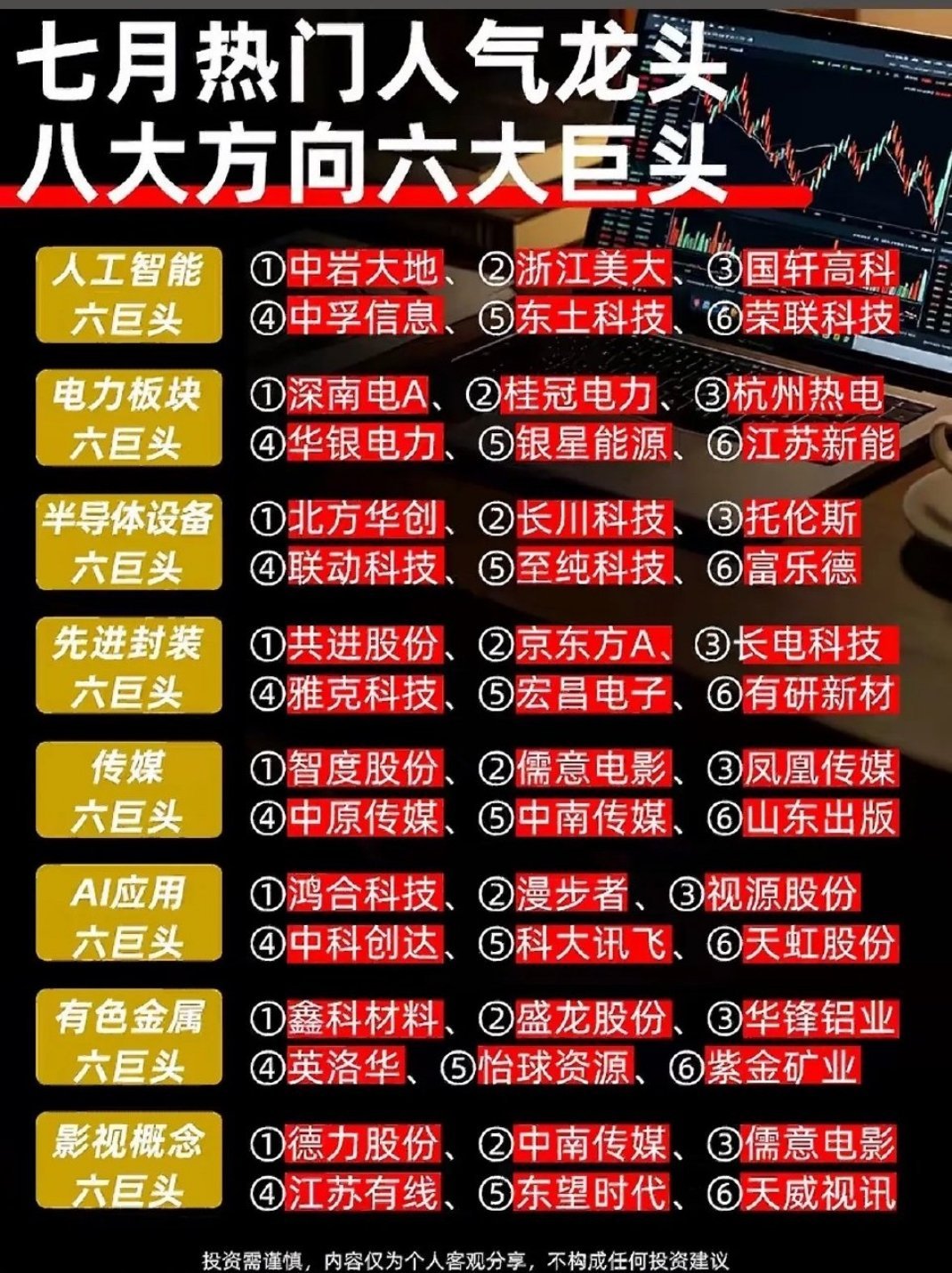 七月投资指南：八大方向六大龙头，助你财富增值！七月投资机会不少，给大家分享些方向