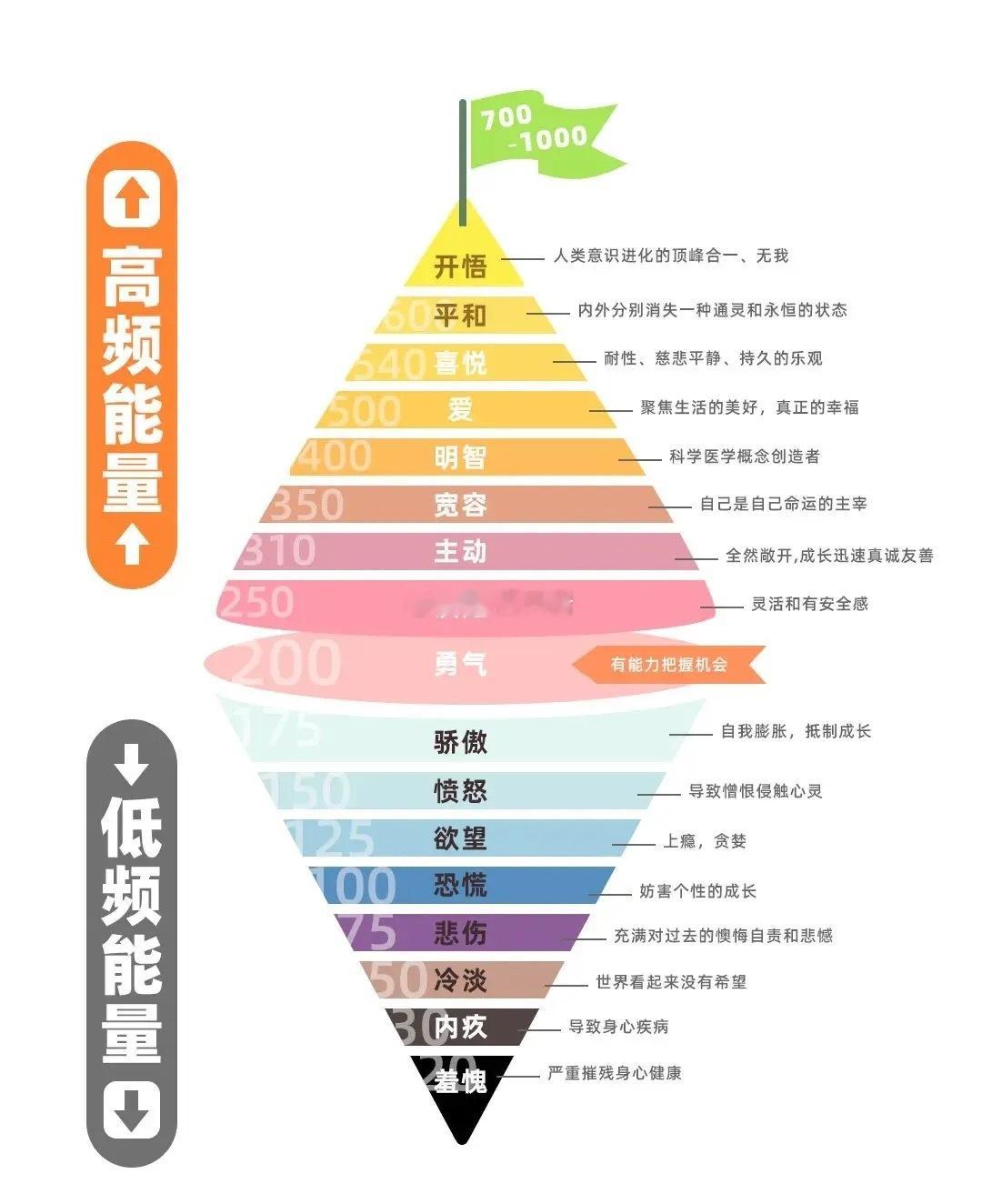 炒股技巧之情绪操作误区误区一：单一指标定。不能仅凭某只个股的涨跌判断情绪，要结合