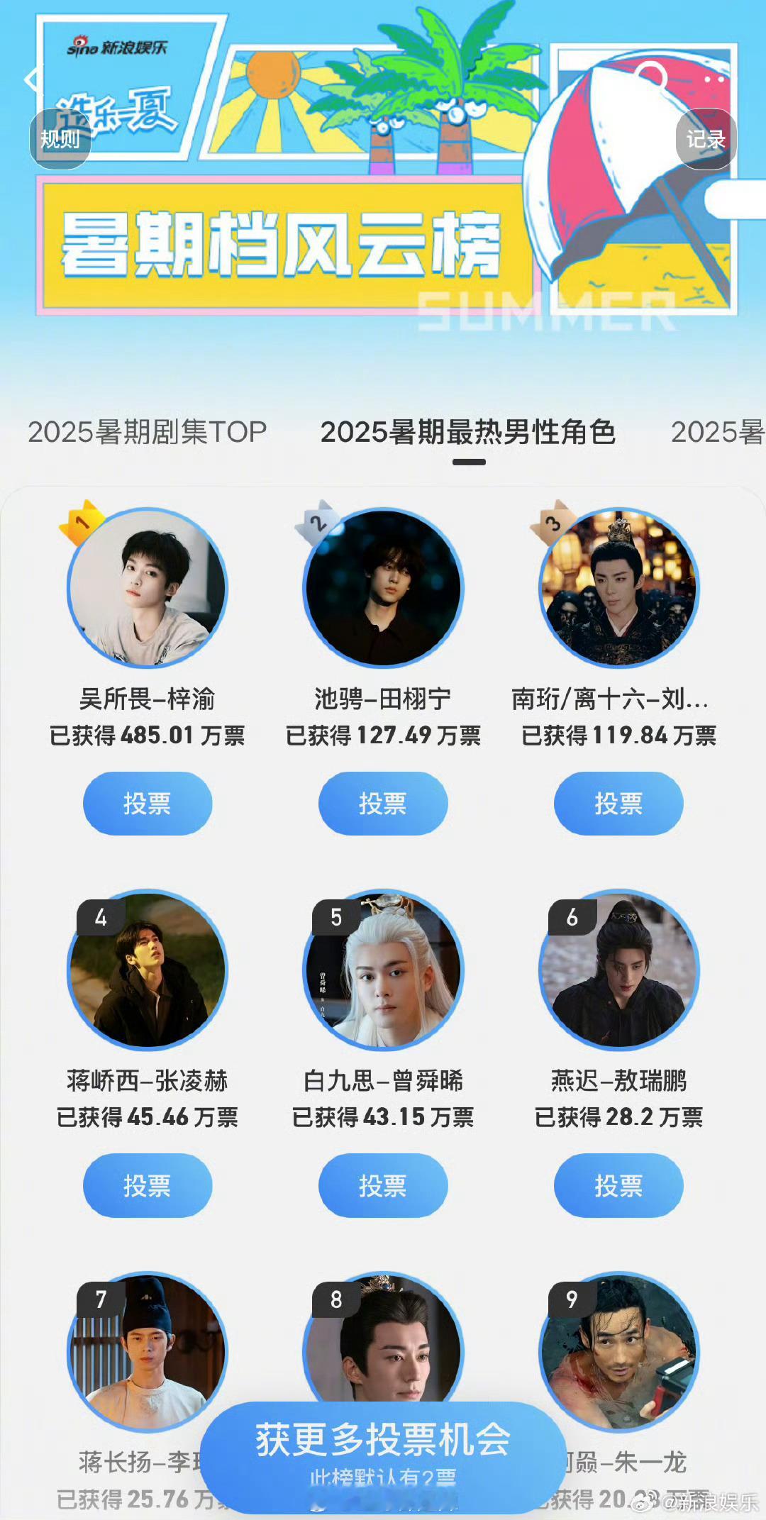 2025最热男性角色排名 ​​​