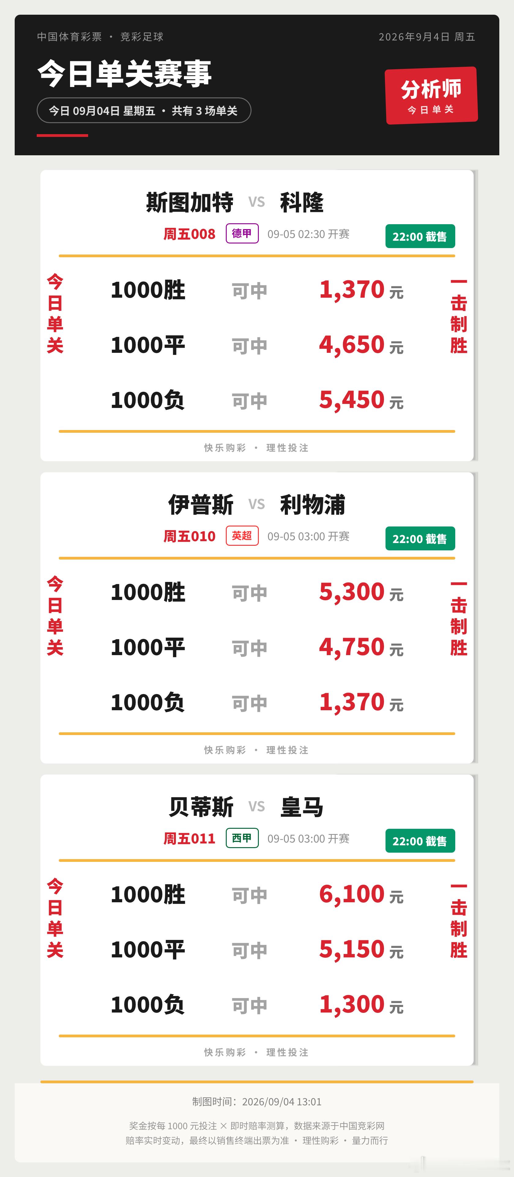今日单关，足球竞彩足球德甲联赛斯图加特vs科隆英超联赛伊普斯维奇vs利物浦西甲联