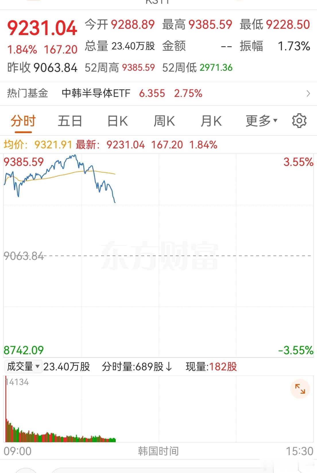 外围科技股不跌，A股抱团不止。美国数据中心建设有推迟迹象，因为已建设数量达到了4