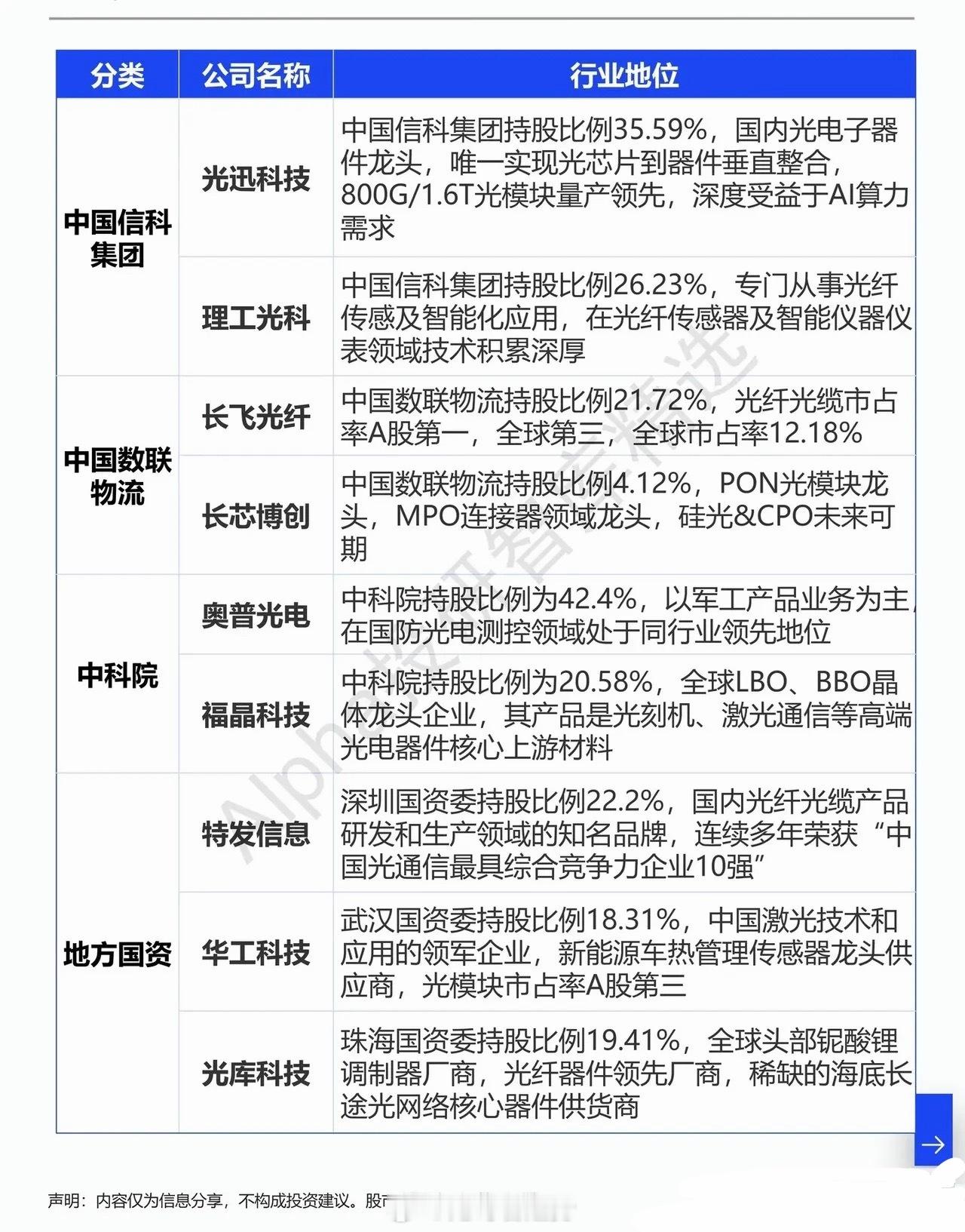 光通信“国家队”崛起！四大趋势加持，国产替代迈入黄金窗口期全球AI算力需求迎来爆