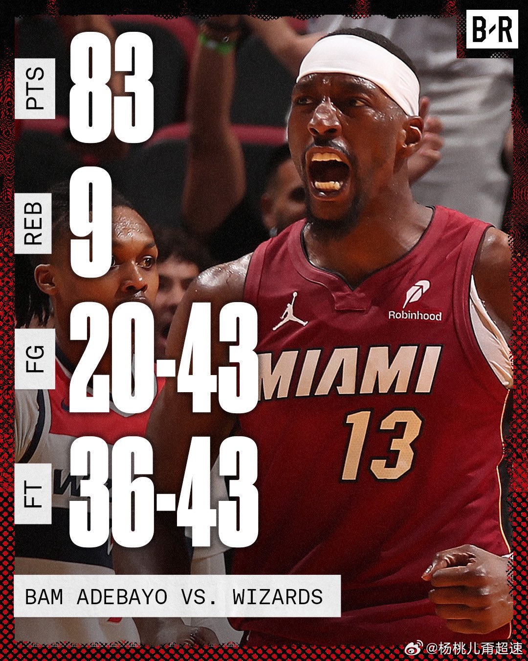 阿德巴约83分阿德巴约，单场83分。。超越了蜗壳 成为NBA历史单场得分第二高。