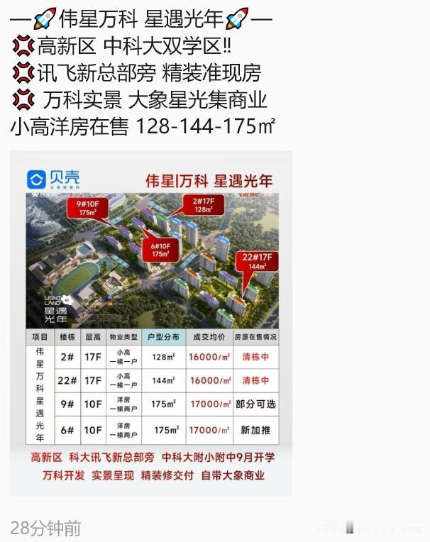 合肥这个盘，方兴大道西再往西。当年开盘说是面对科大讯飞员工，如果一个月内房源未售