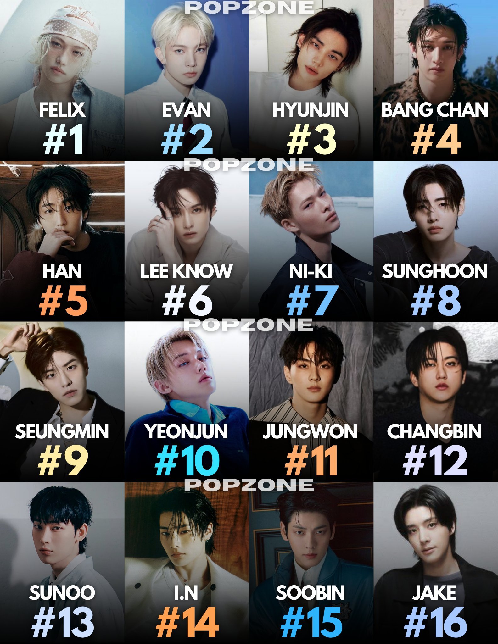 2026上半年Goo gle搜索量最高的KPOP五代男爱豆1. 李龙馥2. 李羲