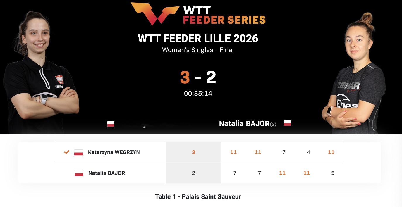 WTT支线赛里尔站丨女单决赛 凯瑟琳·韦格申🇵🇱3-2娜塔莉娅·巴约🇵🇱