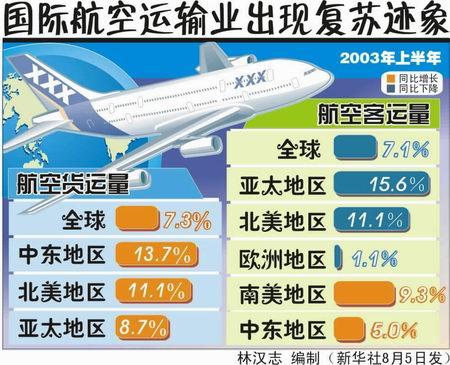 硬核数据出炉！民航半年报直接炸场，中国航空货运把全球航线网织密了
2026年民航