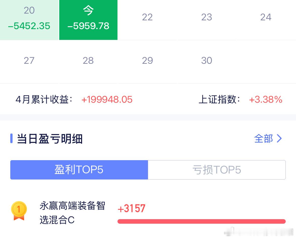 截止目前情况，电池化工银行涨幅靠前，科技板块调整，云计算半导体设备跌幅靠前。调整