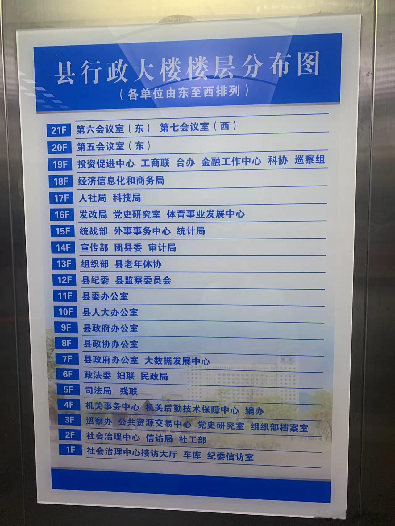 这个全不全？你说土地卖不出去可咋整。 ​​​