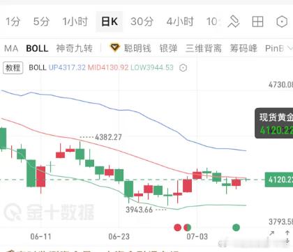 6小时，8小时，日线承压，看多？拿屁股中间那个眼去看多？想贪心就拿着去玩中长线，