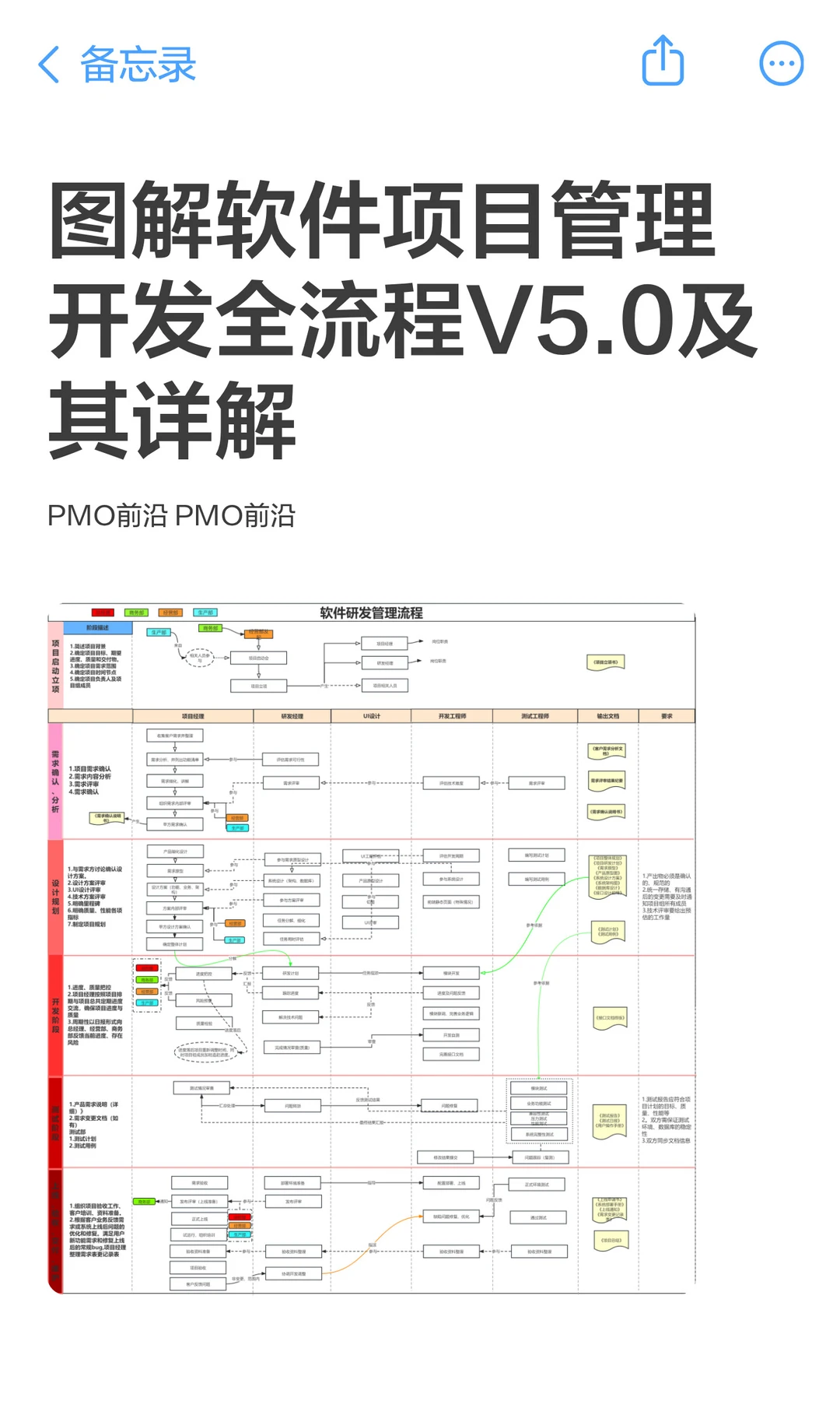 图解软件项目管理开发全流程V5.0及其详解