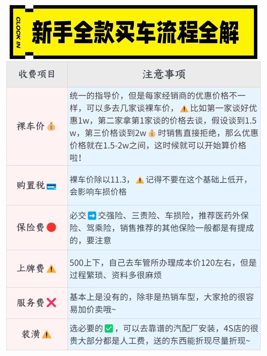 年底准备买车的姐妹，听我的😭能全款别贷款