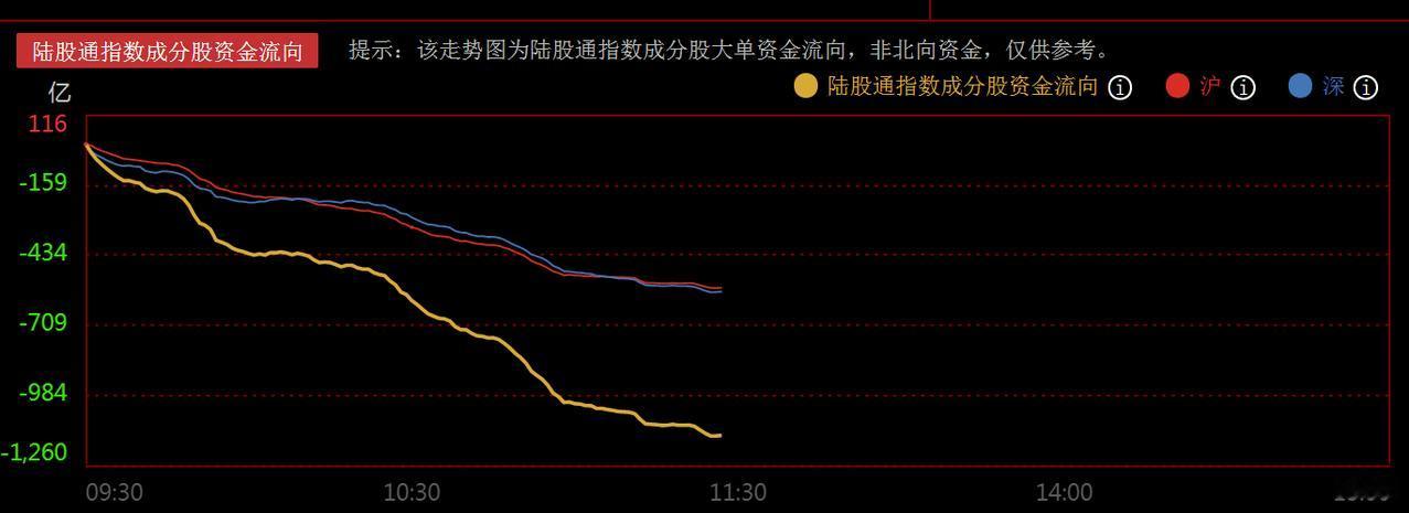 北美光通信康宁大涨，A股CPO反而大幅杀跌，什么情况？
       隔夜美股光