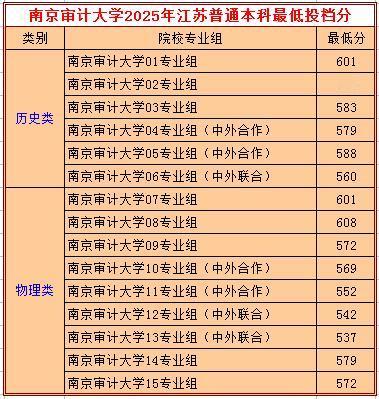 审计职业怎么样？

审计，是文科考生较好的选择之一。从事审计工作，薪资水平不错，