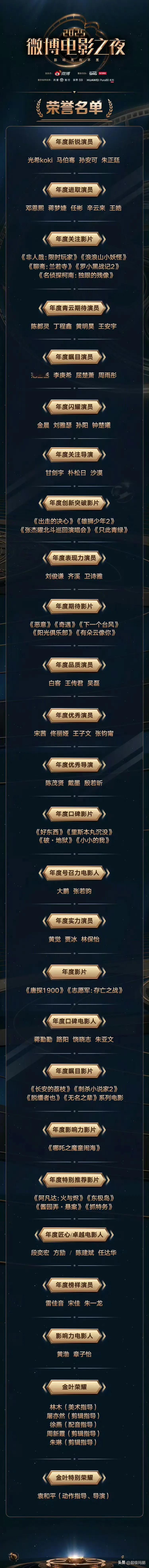 电影之夜 全部获奖名单🈶