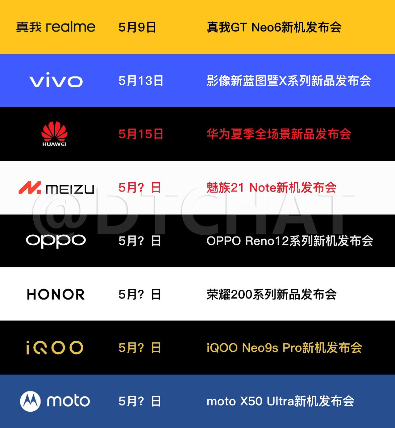 五月份会发布的几款新手机，有大家想换的没？

1、华为Nova13系列
2、荣耀