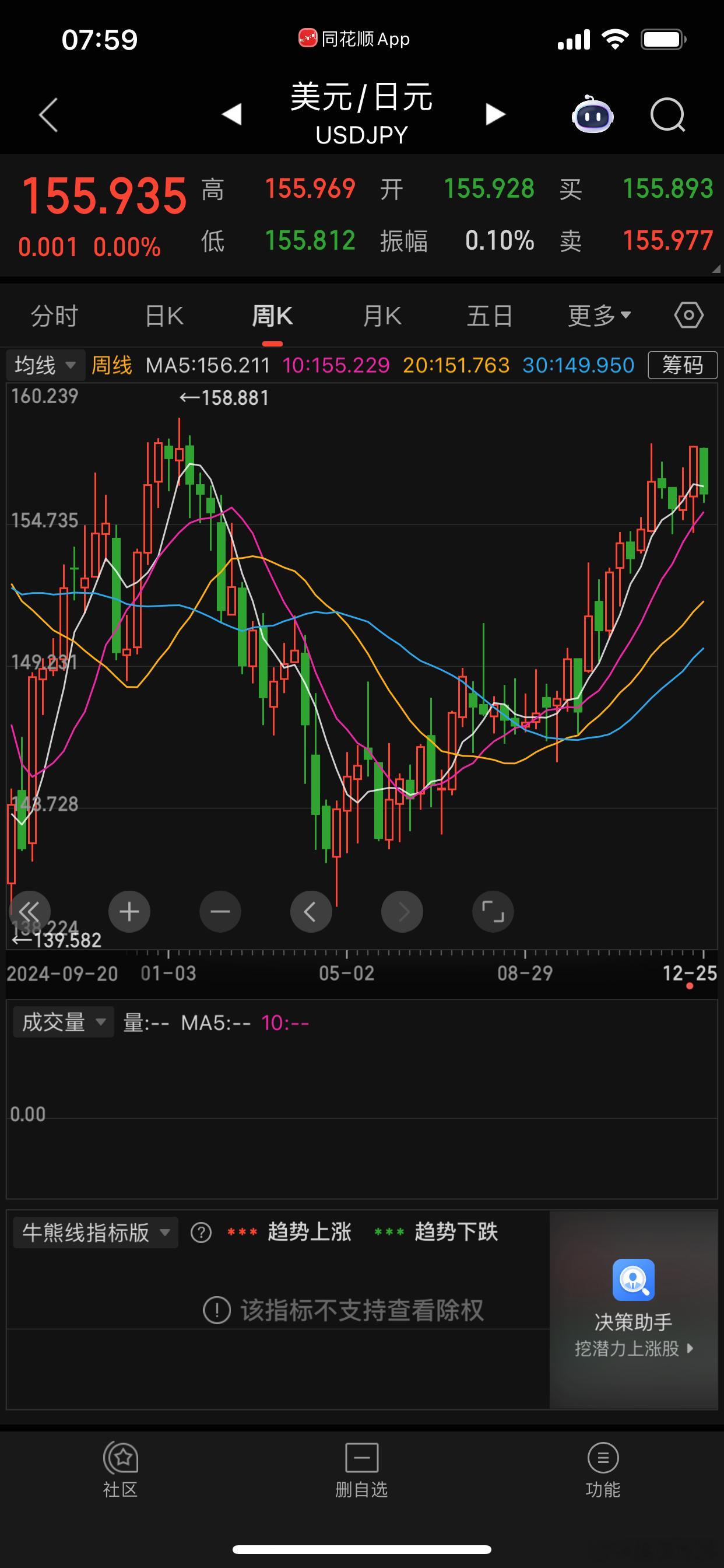 时间上的错位：1.今年3-4月关税战+6月基建增速大跌+5月美国降息节点和降息与