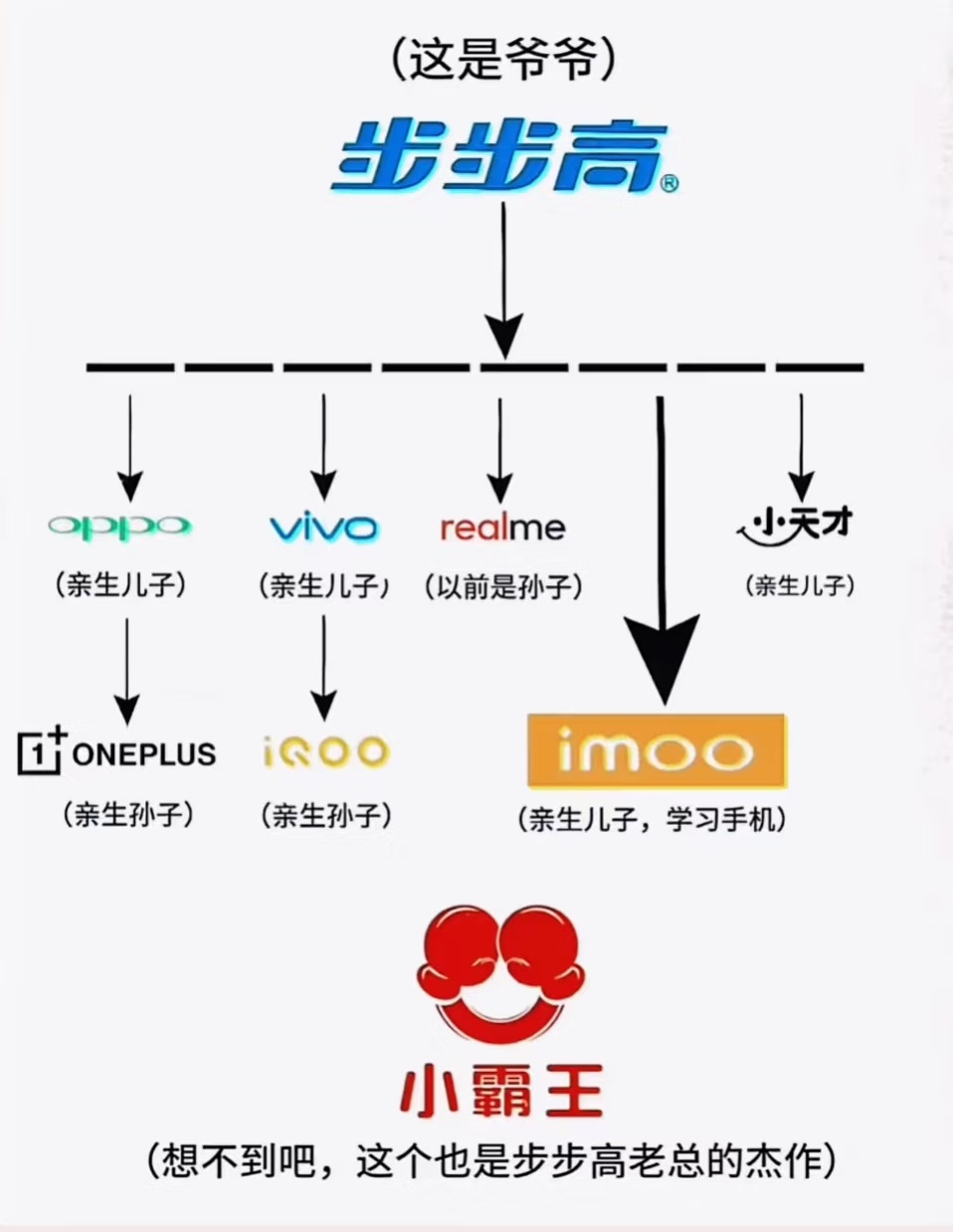 值得曝光。说实话，如果用1000左右的价格，买一个手表，个人觉得没有任何问题，但