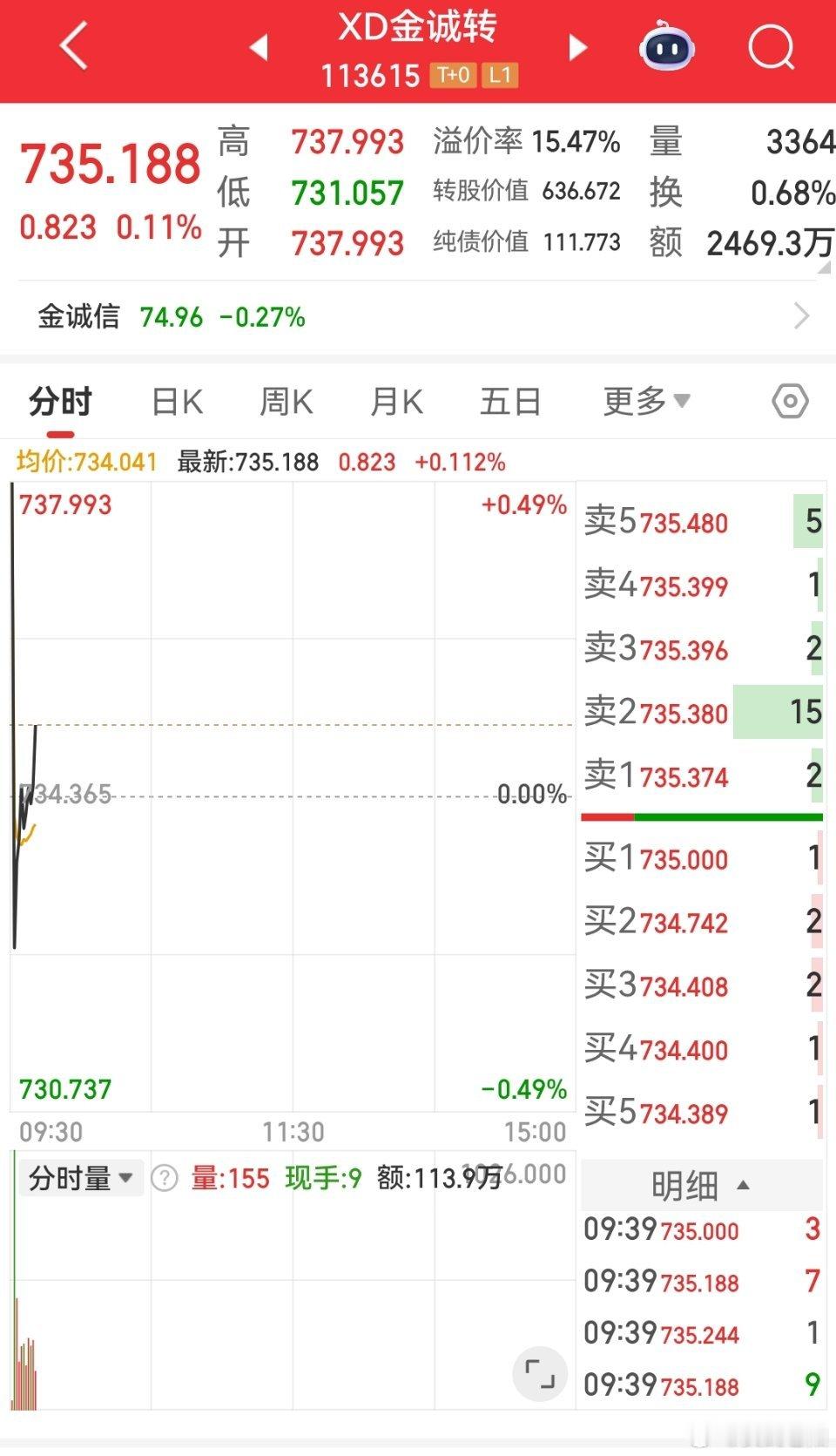 欧通做完了也不太想动了，今天唯二能动的可能就剩下它了 