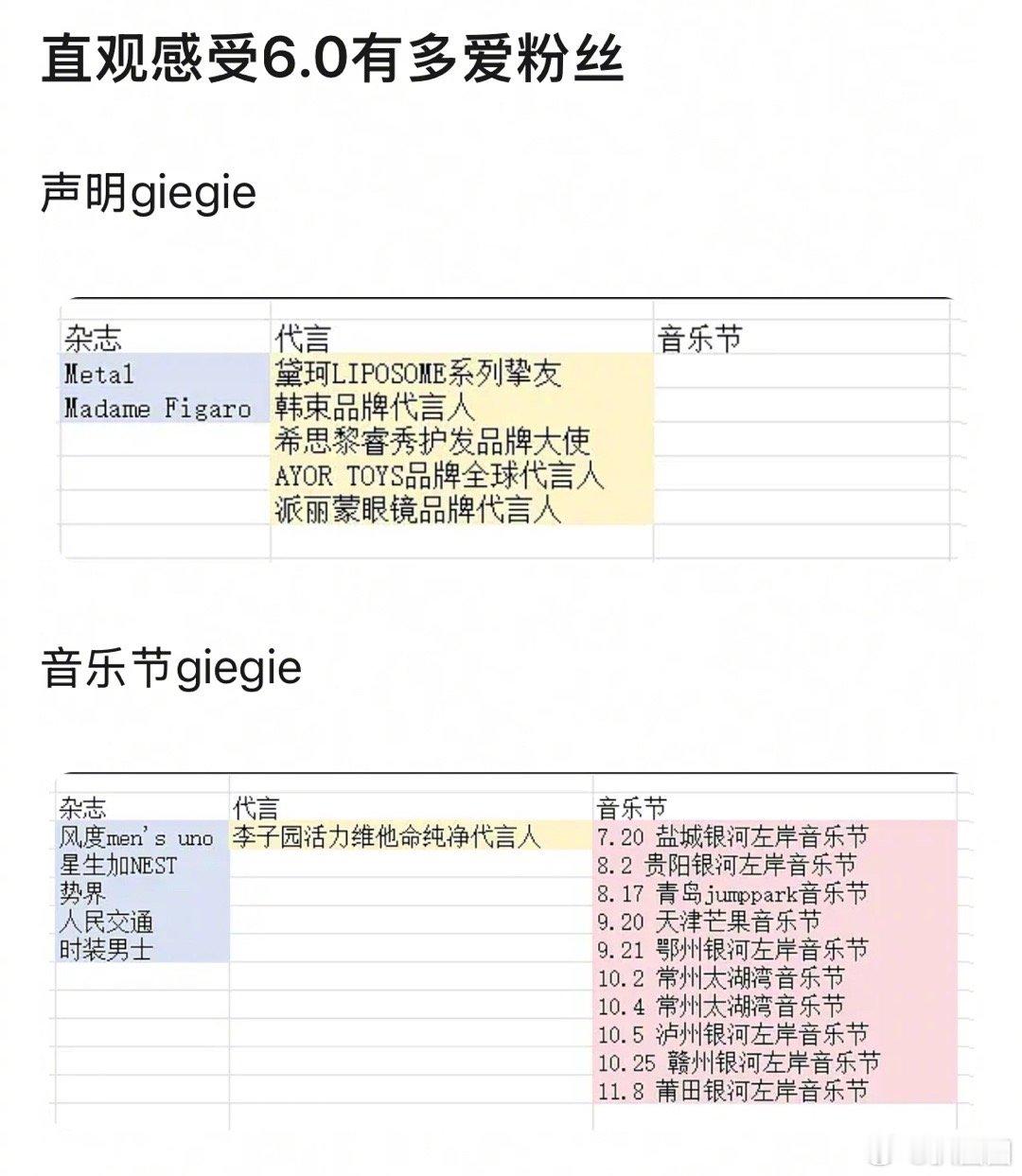 网友列出田栩宁、梓渝杂志、代言、音乐节汇总～[吃瓜]张小寒没留田栩宁拍摄日期的图