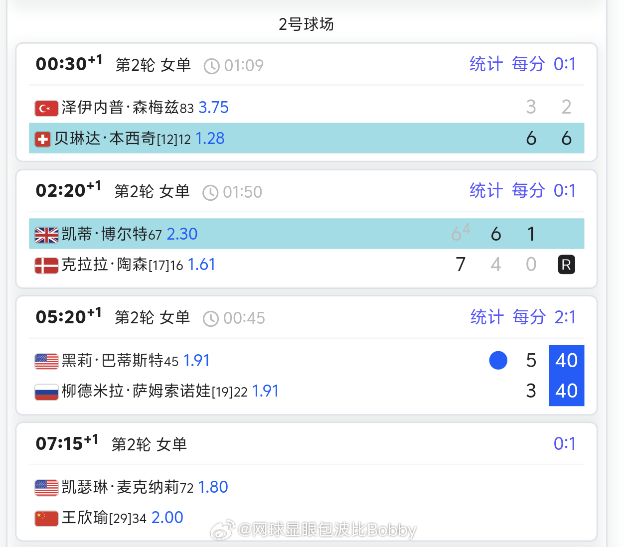 王欣瑜vs麦克纳莉 的比赛被移到郑钦文之前的2号球场，今天稍后继续比郑钦文迈阿密