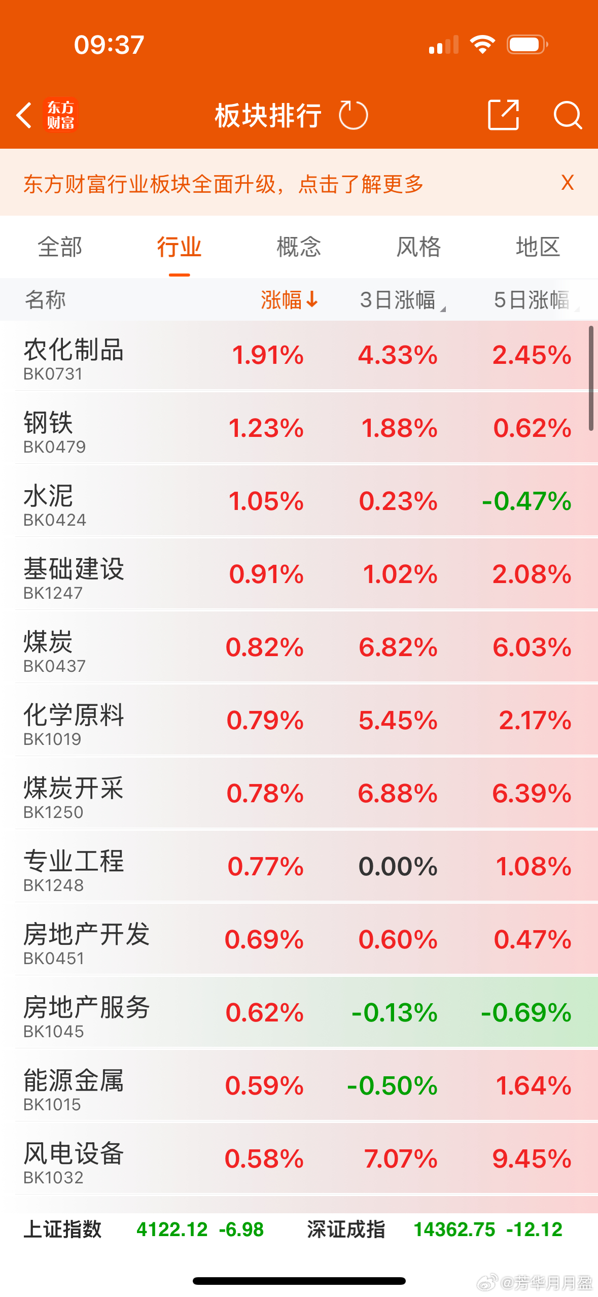 能源安全最近受资金关注，除了美伊冲突导致中东能源输送受阻外，据说乌克兰最近又袭击