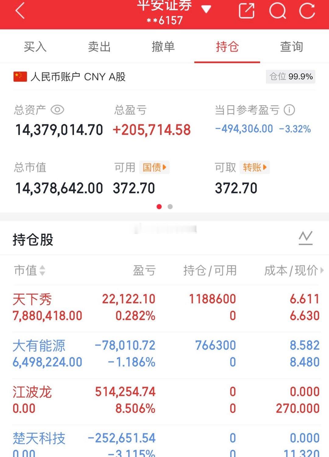 今日卖出：楚天科技、江波龙今日买入：大有股份，天下秀我将记录每一天的操作，用行动