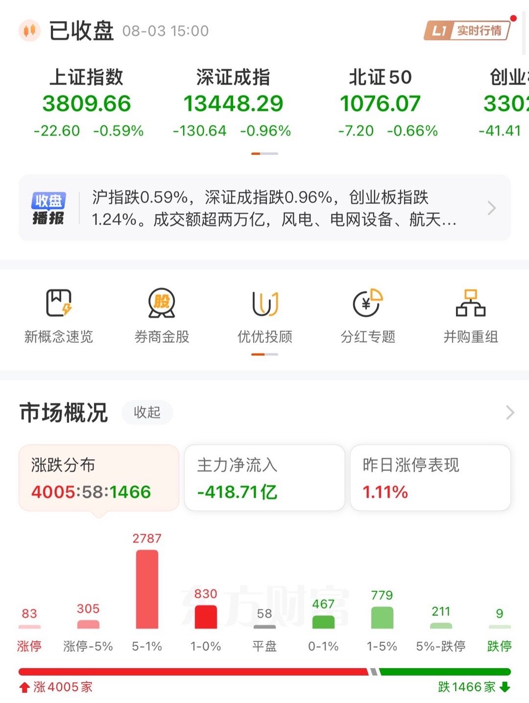 周一收评：这样的下跌不可怕那天（7月21日）股指大涨，我想哭，全市场5000多只