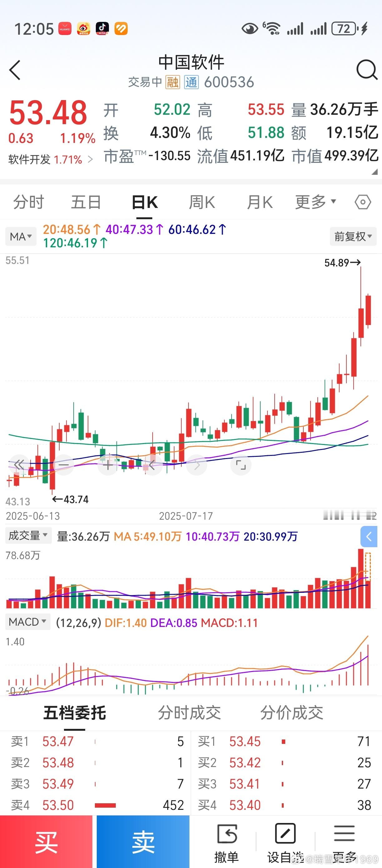 科技主流品种，“三线平行的雏形”，前面早就出来了，清清楚楚。60天线上穿120天