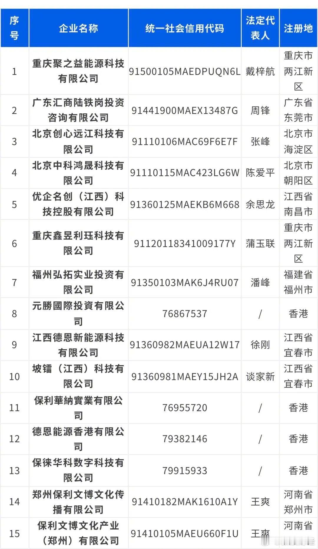 保利集团发布严正声明【保利集团打假】4月23日晚间，中国保利官方公众号发布声明称