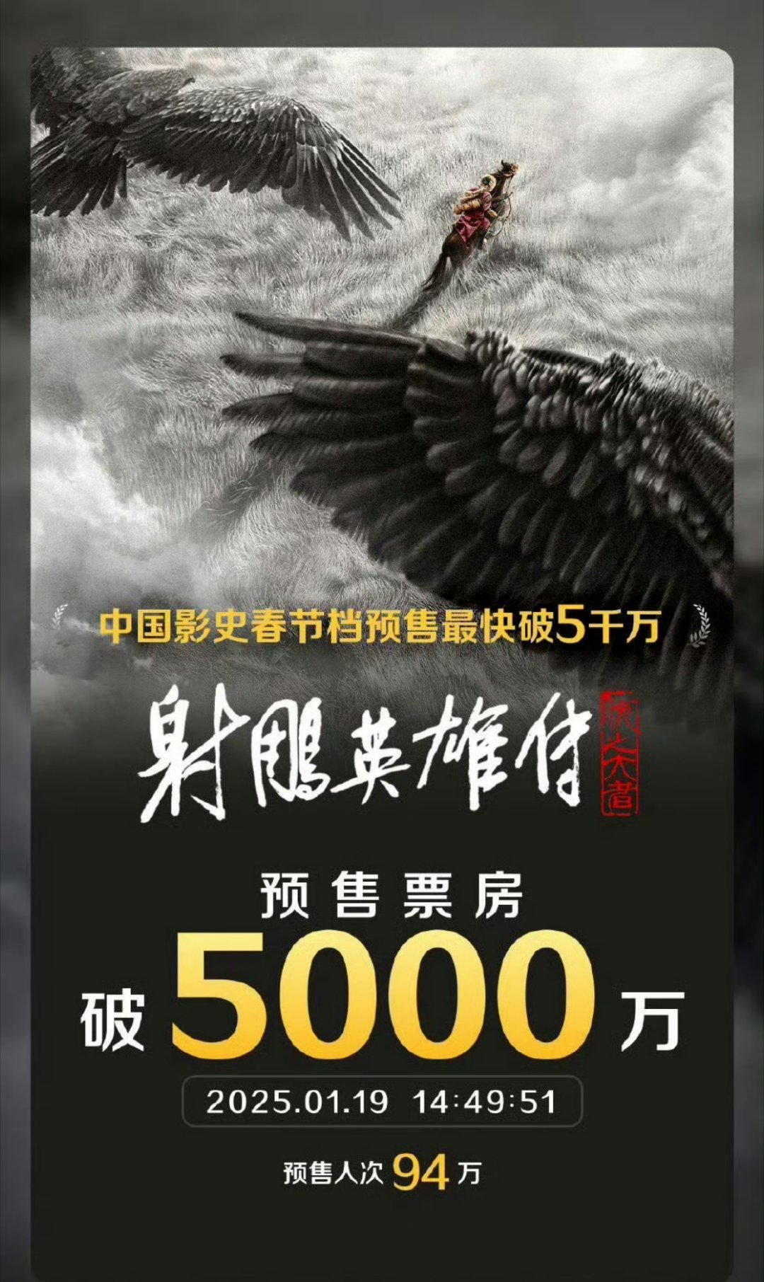 报❗❗肖战《射雕英雄传·侠之大者》预售票房破5000w，成为中国影史春节档预售最