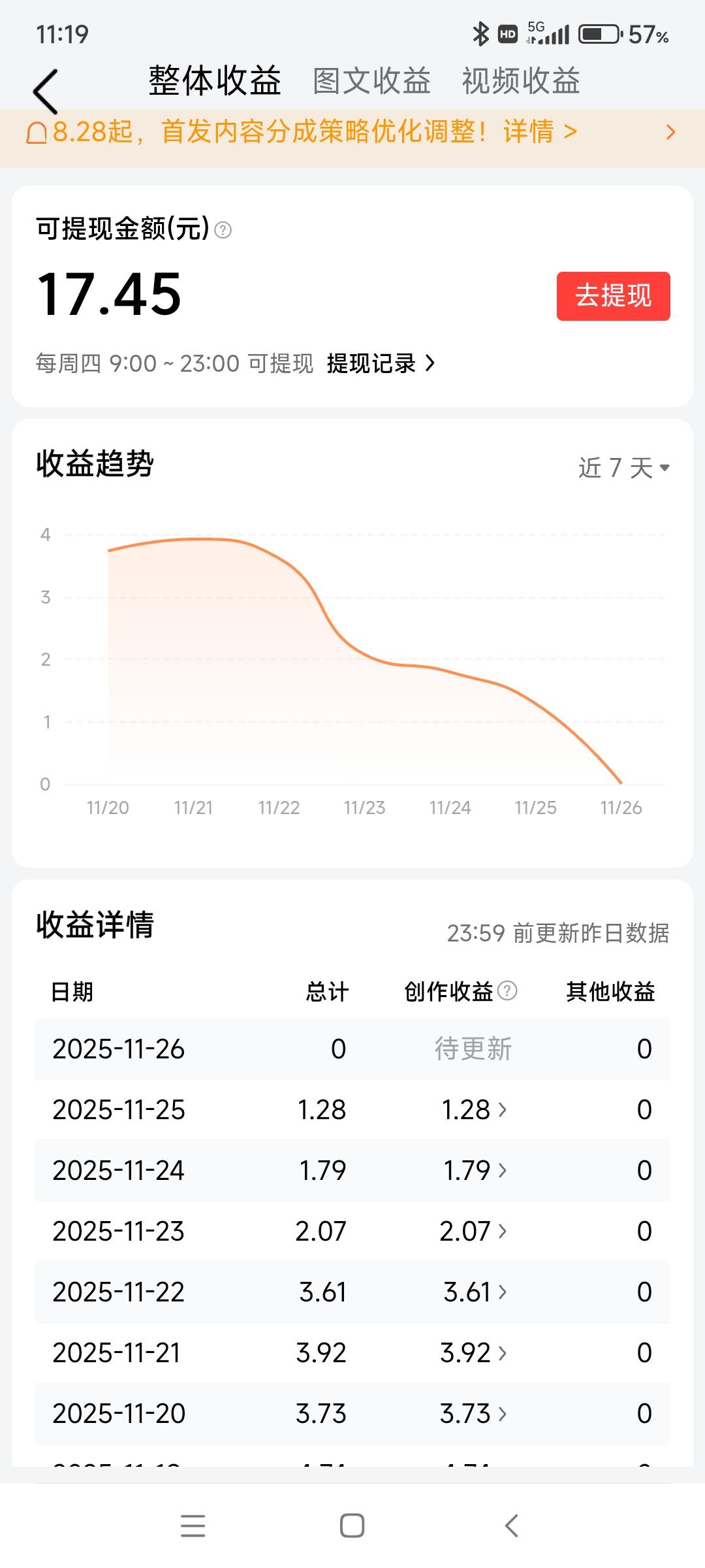 提现17.45元，晚上给自己加个硬菜，糖醋排骨，开心！幸福有时来的就这么容易。