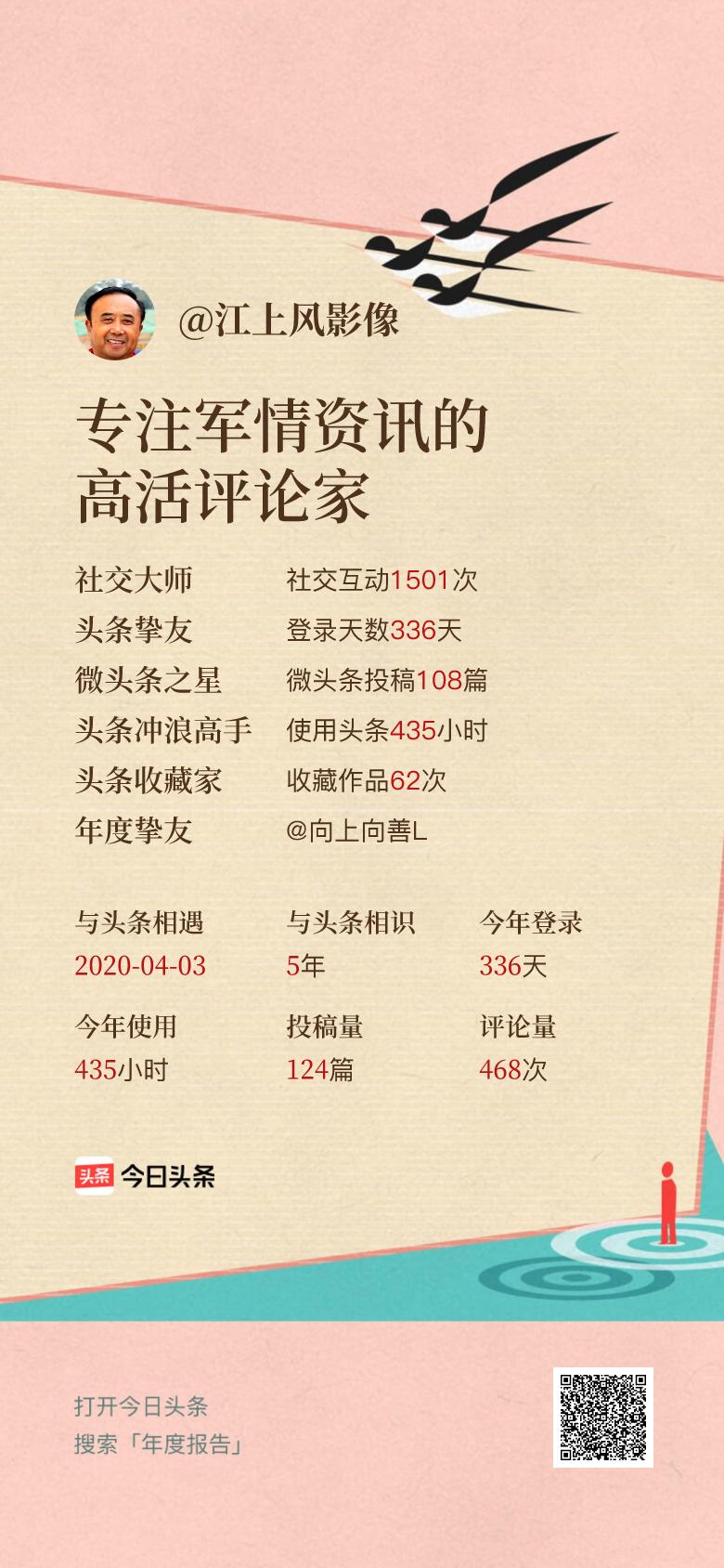 头条年报上线！可生成个性化形象关键词😄我的年度关键词是“专注军情资讯的高活评论