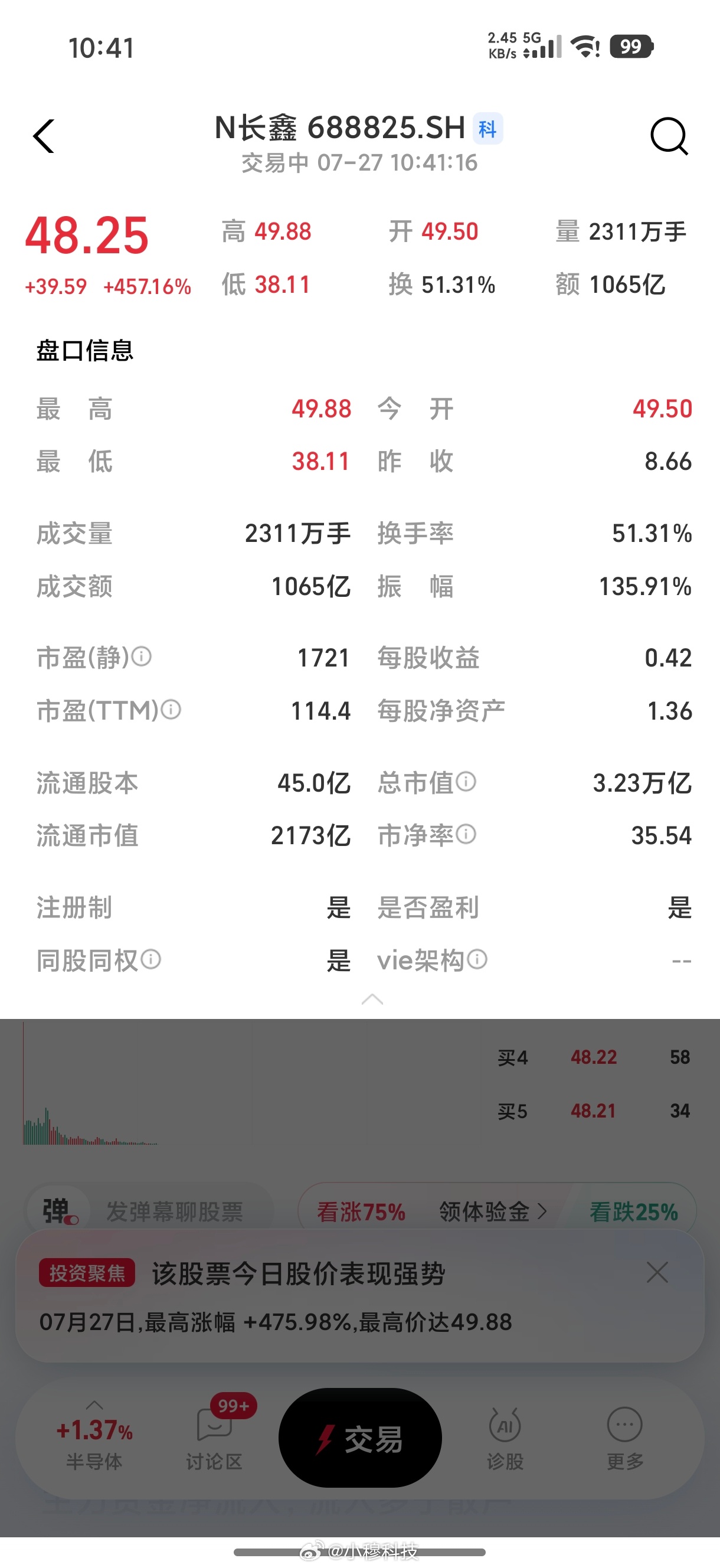 长鑫科技今天正式上市了上市发行价8.66元，上市开盘价49.5元，暴涨450％+