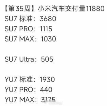 小米汽车这一期产能拉爆了啊，二期工厂如果正式开工那交付量不就起飞了吗[笑cry]
