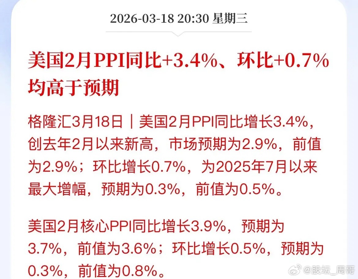 美联储凌晨怎么干！降息还是不降息！美国2月PPI数据全线超预期，叠加原油期货全线