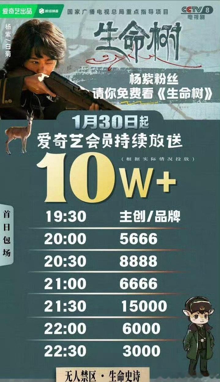 杨紫生命树今日开播，预约人数突破200w，40+品牌招商，十万云包场 