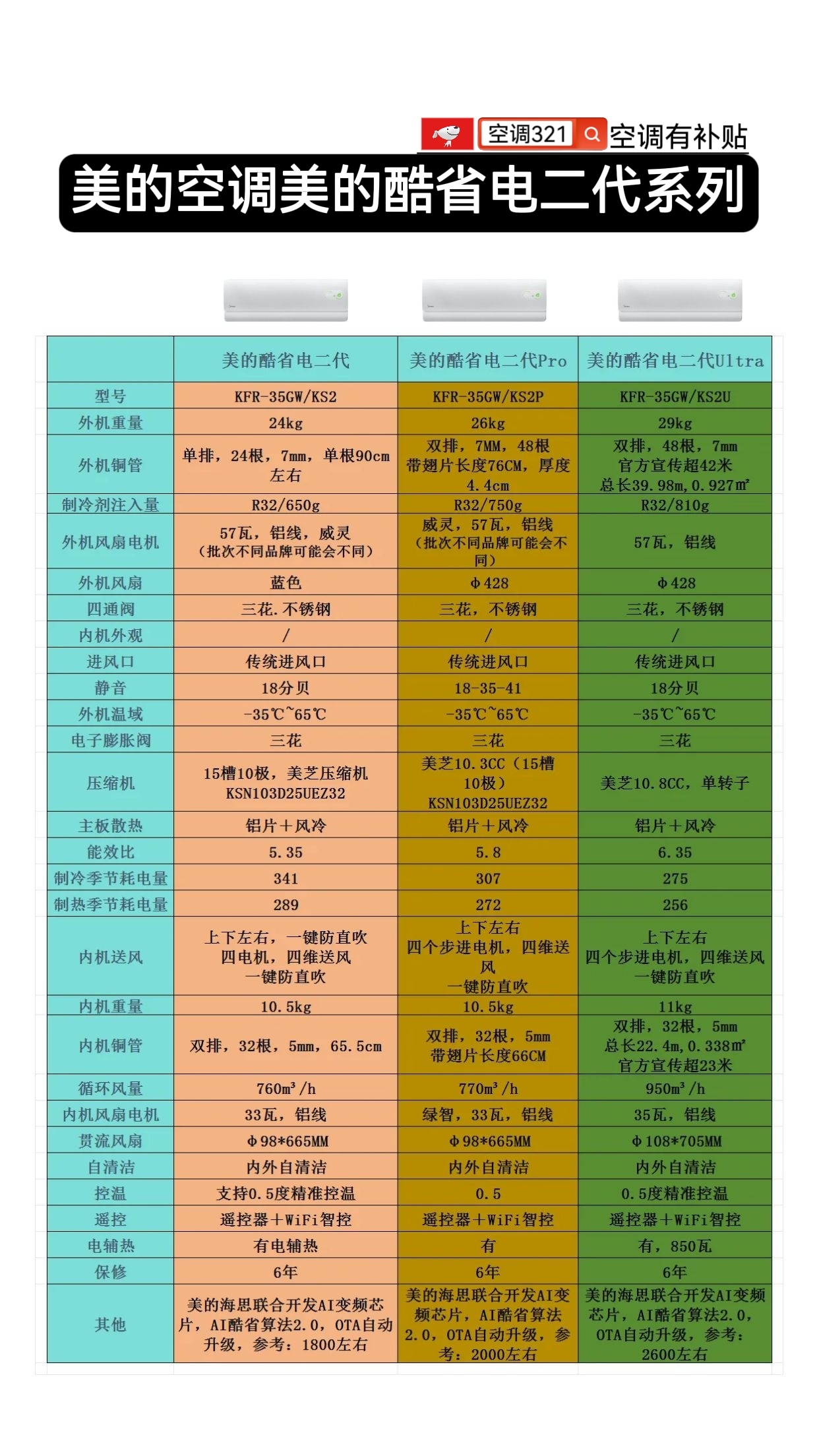 美的酷省电二代，美的酷省电二代pro，美的酷省电二代ultra美的空调的酷省电二