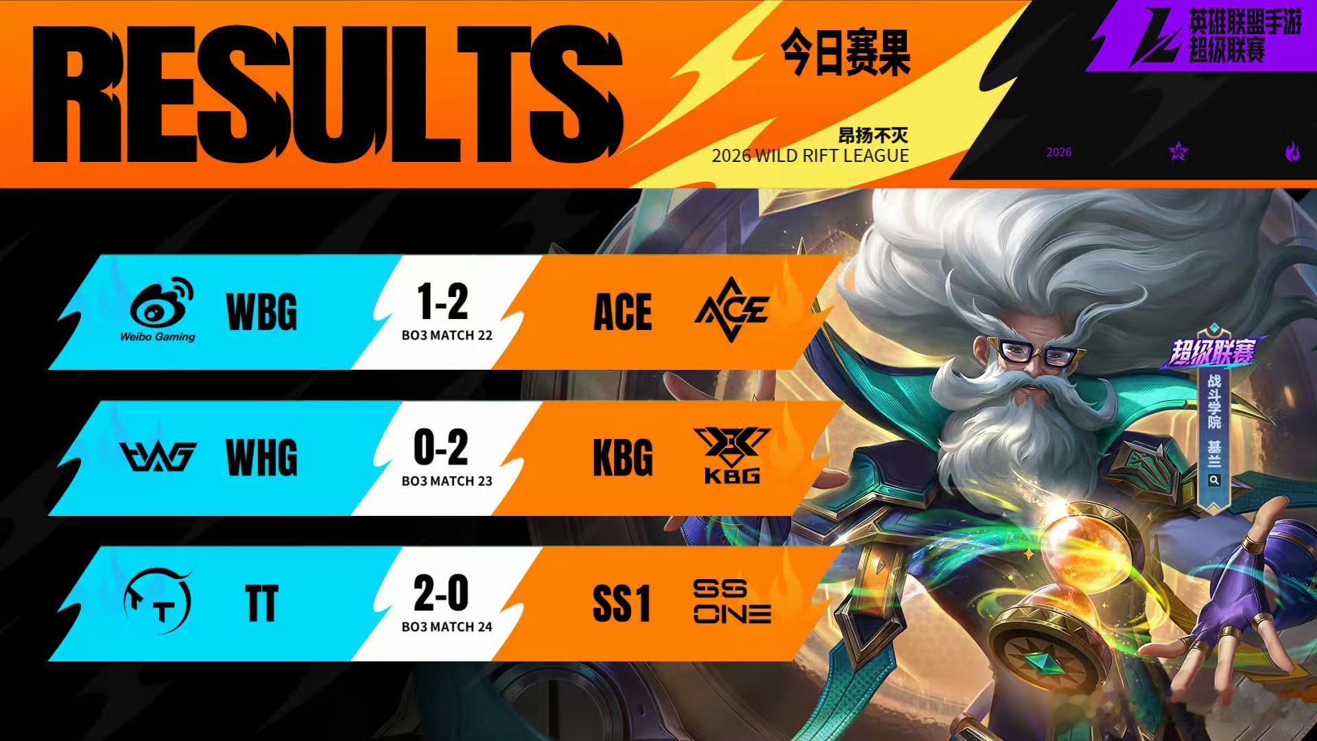 2026WRL夏季赛  常规赛W3D3【今日赛果+赛程预告】今日比分：⭐WBG 