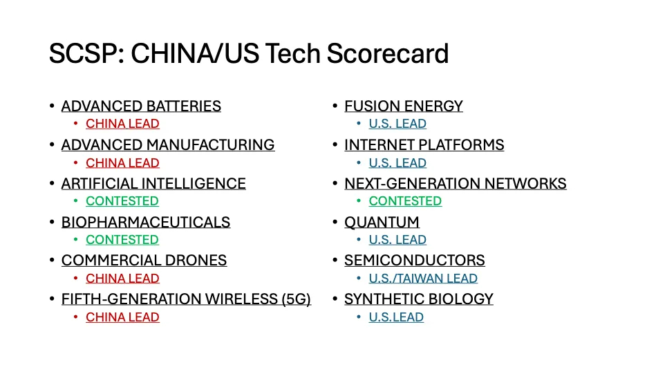 SCSP的中美技术记分卡它把12个关键技术领域做了对比：先进电池、先进制造、人工