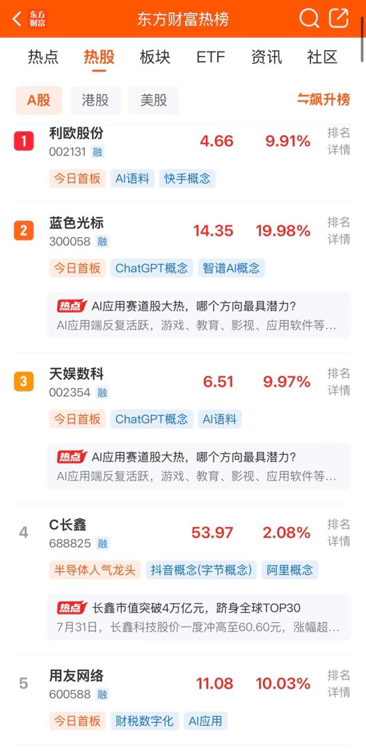 2026年8月2日，各大股吧前十热股:淘股吧: 1.传智教育 2.德明利 3.欢
