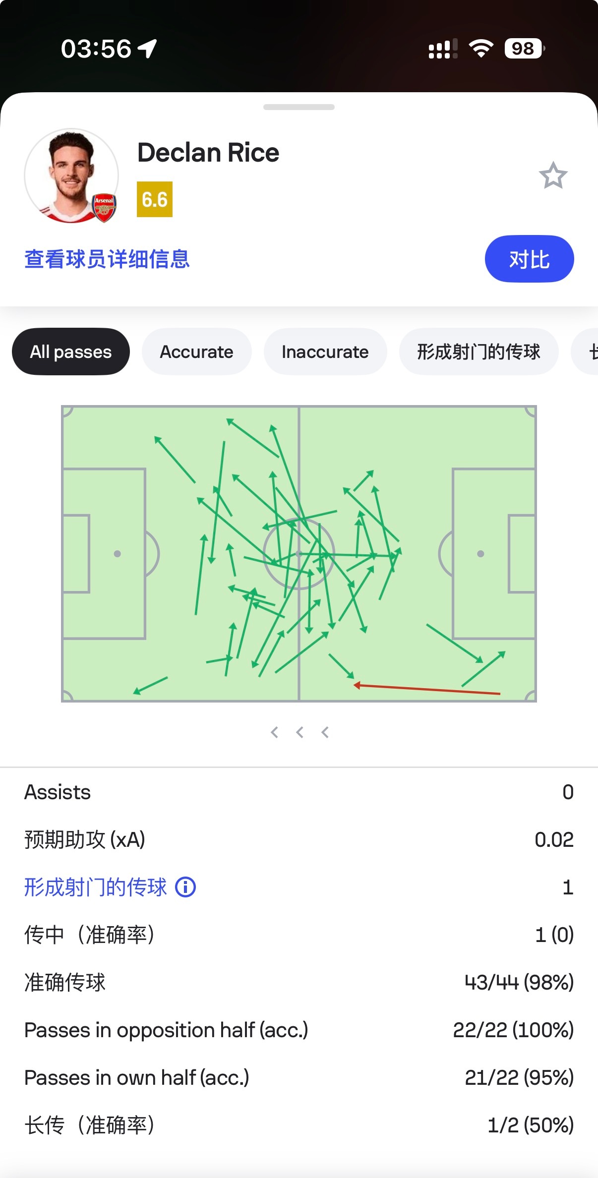 三中场的传球路线 