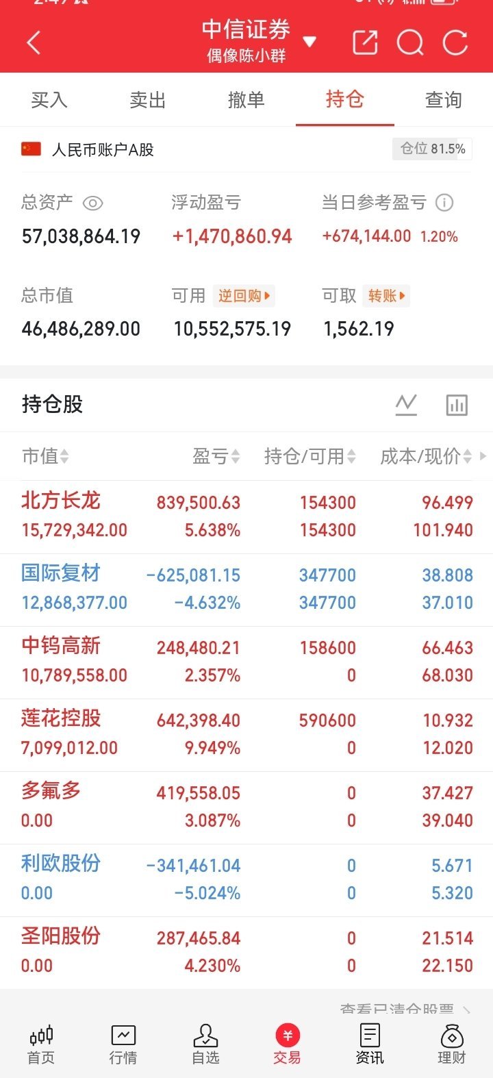 怎样证明这个支撑是真实有效的呢？唯一的办法便是让股价回去回踩一次。回踩具有三个作