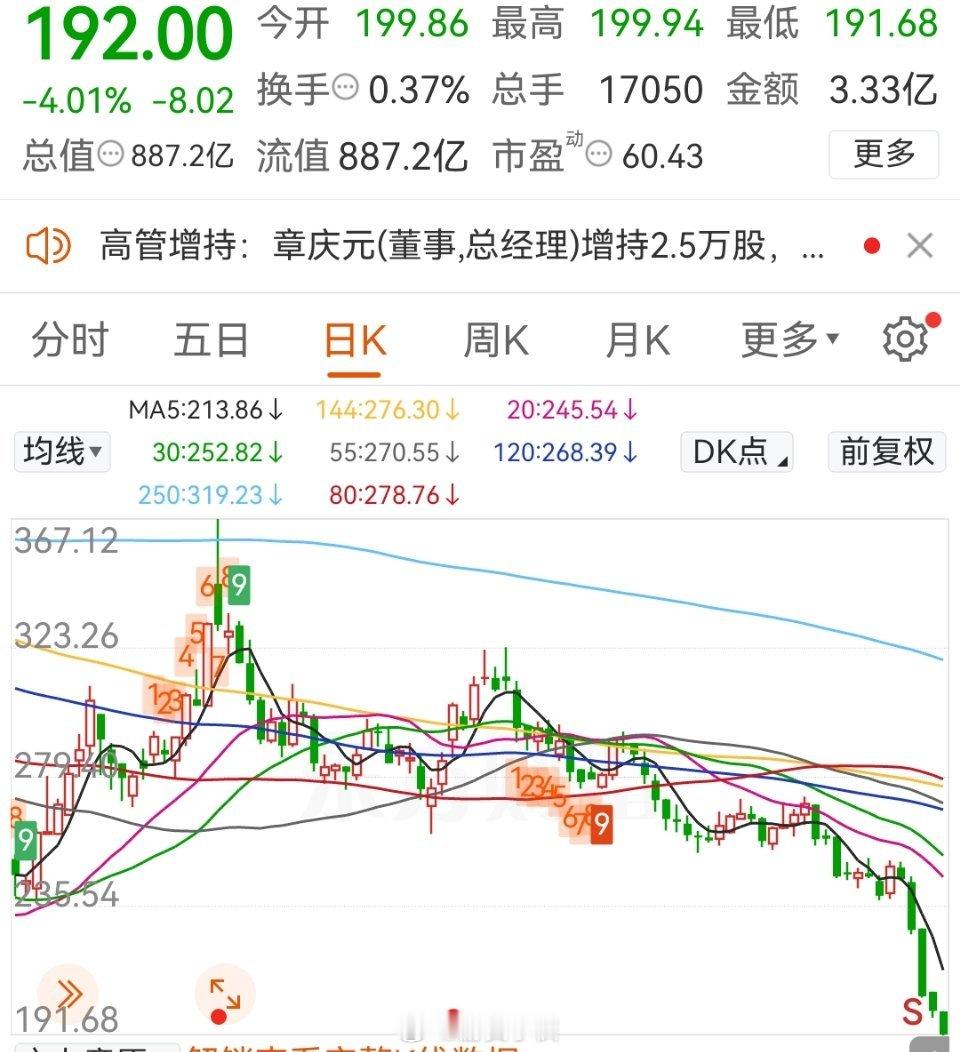 23年炒作人工智能时候，金山直接被国内机构对标了微软！！结果微软不断创新高，最近