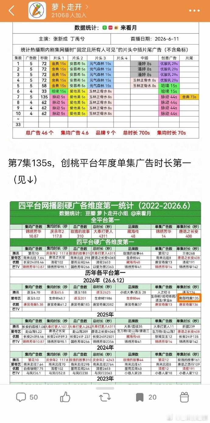 《南部档案》第七集丁禹兮演技高光，创爱奇艺平台年度单集广告时长第一 